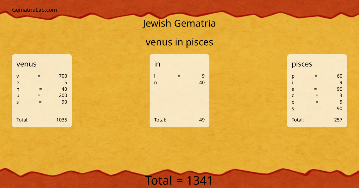 venus in pisces in jewish Gematria